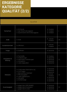 Ergebnisse Kategorie Qualität2.png